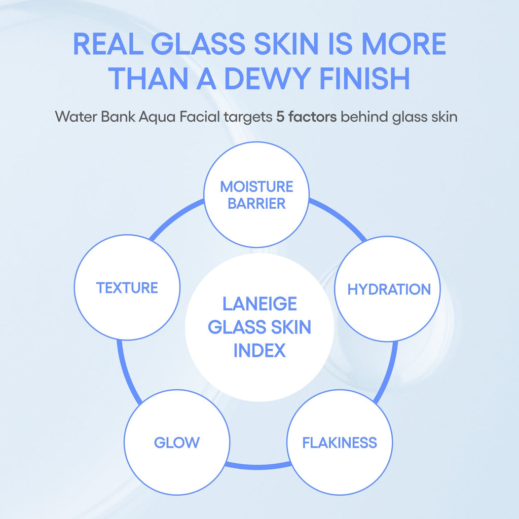 Water Bank Aqua Facial