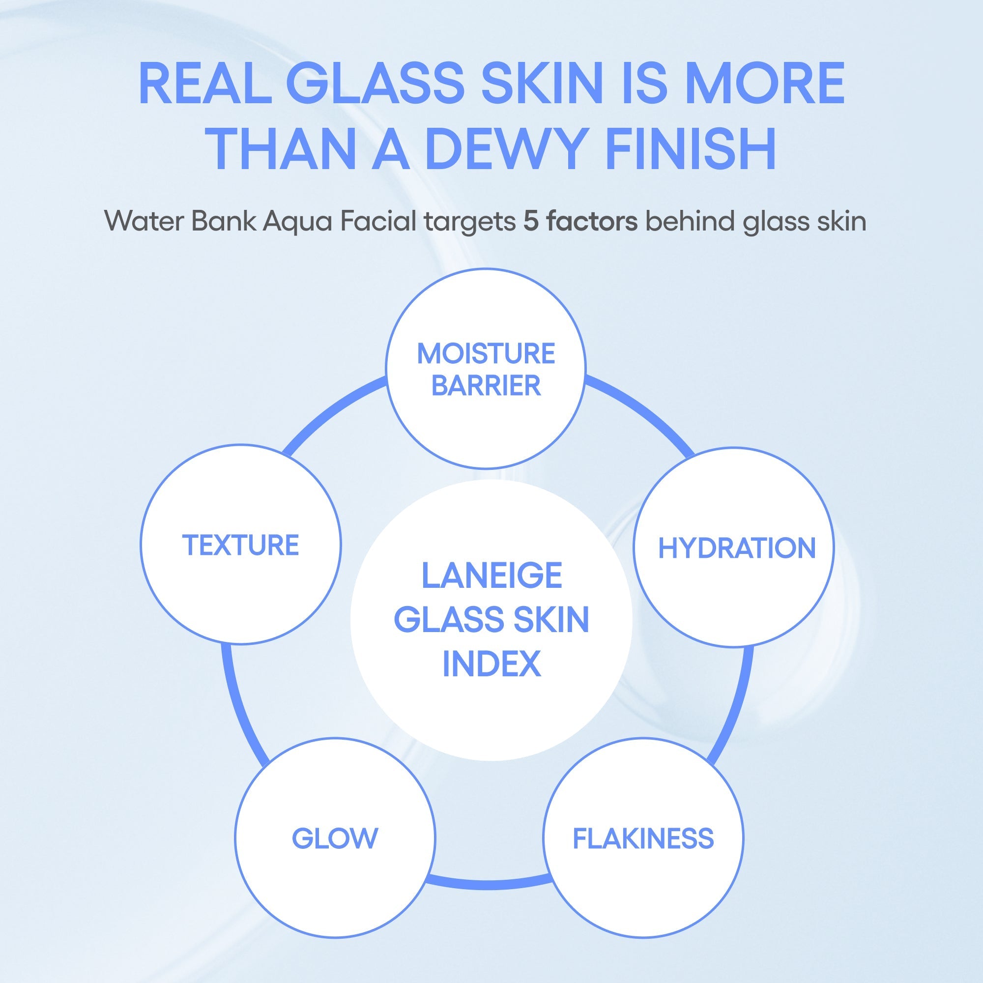 Water Bank Aqua Facial